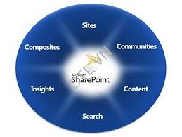 Lab sharepoint server 2010 step by step