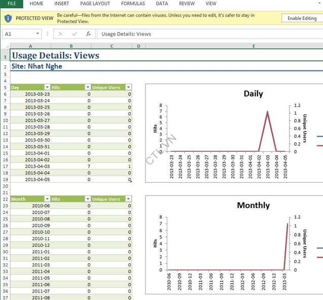 báo cáo của sharepoint 2013