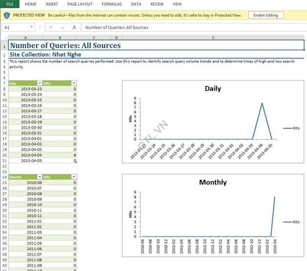 tạo báo cáo của sharepoint