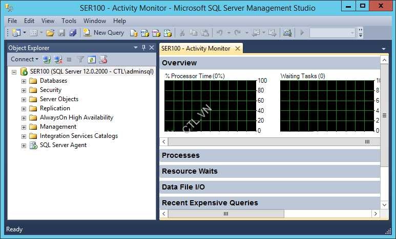 Monitor SQL Server 2014