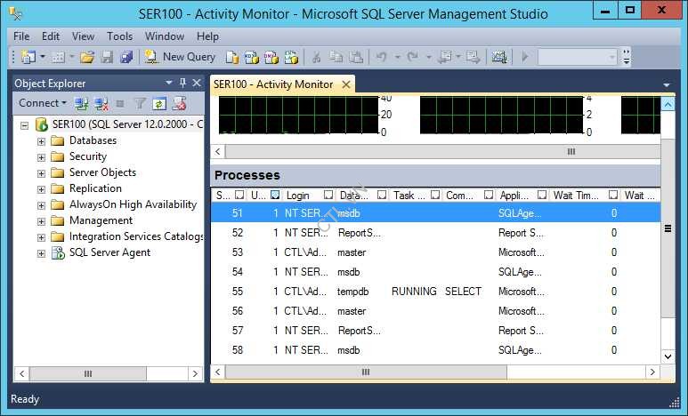 Monitor SQL Server 2014