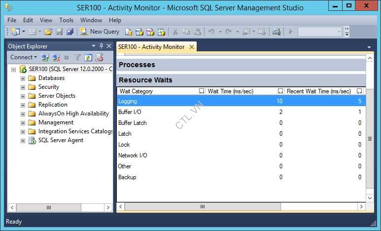 Monitor SQL Server