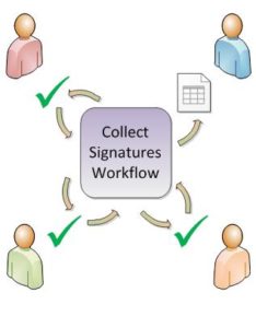 SIGNATURES WORKFLOW