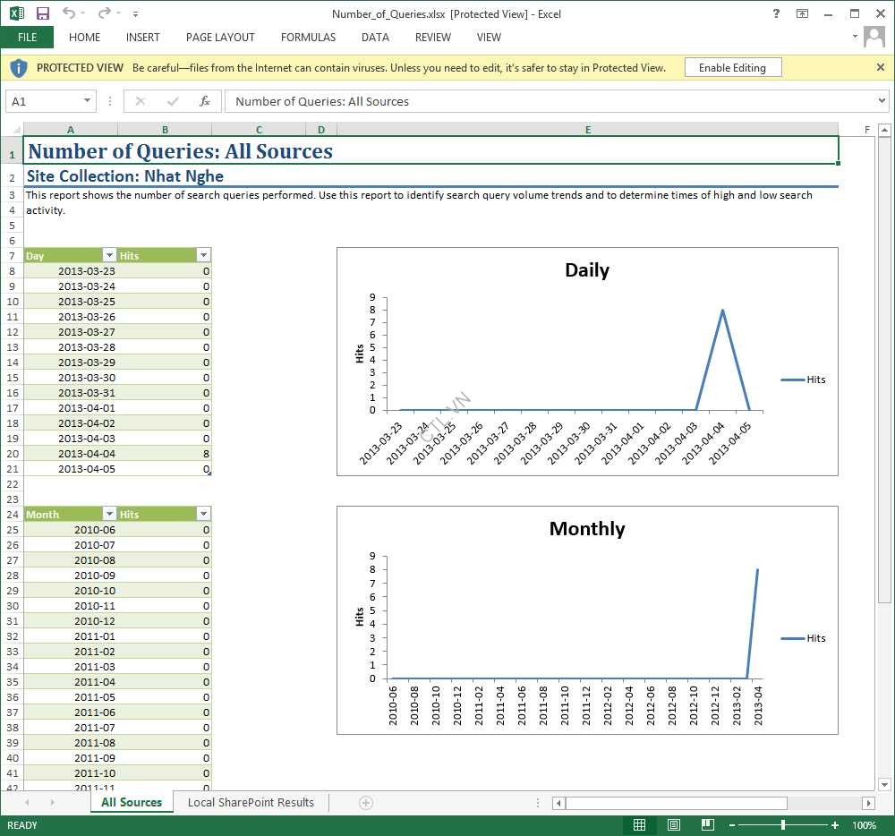 xem báo cáo của sharepoint server 2016