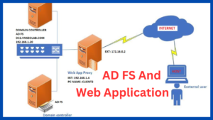adf sand web application