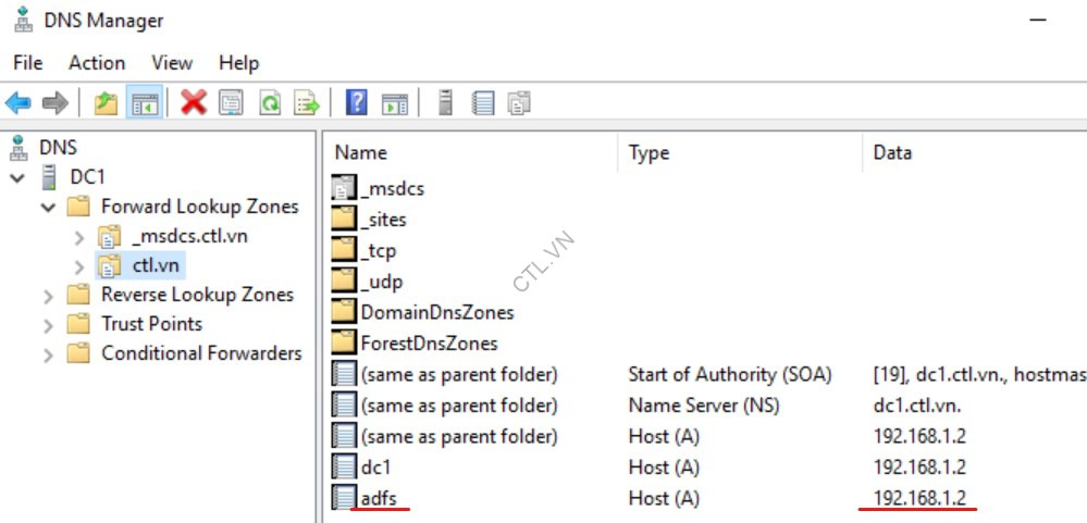 AD FS & Web Application 