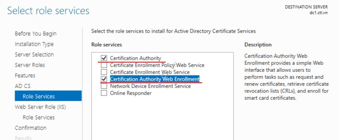 AD FS & Web Application 