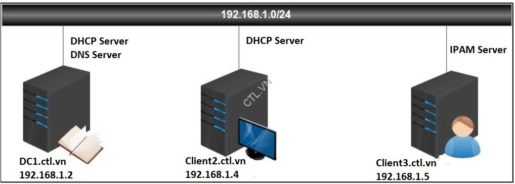 DHCP failover